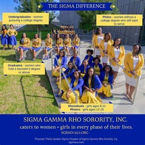 Formal recruitment begins a few weeks after the first day of classes each fall semester. . Sigma gamma rho intake process